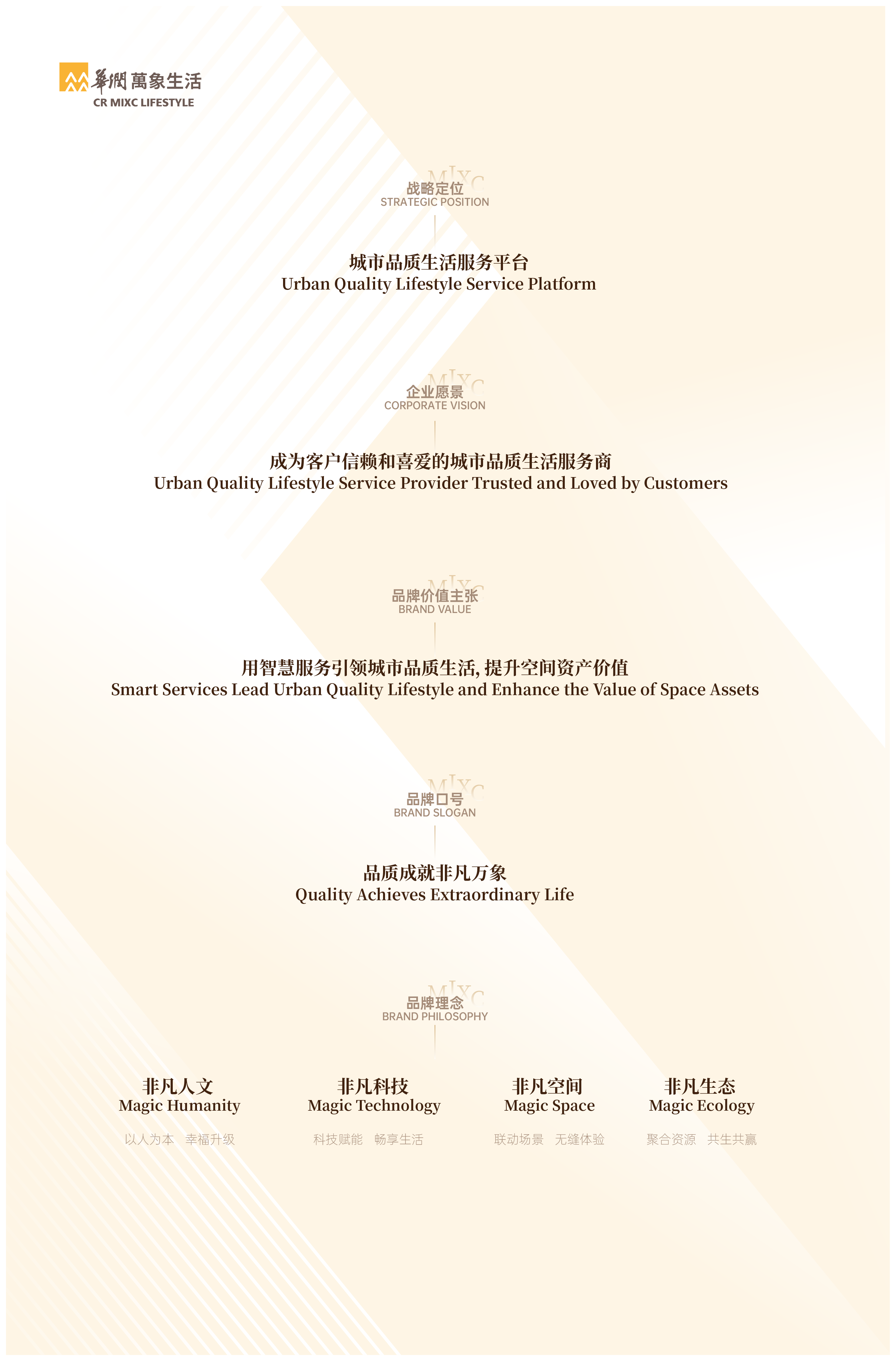 品牌理念_画板 1.png